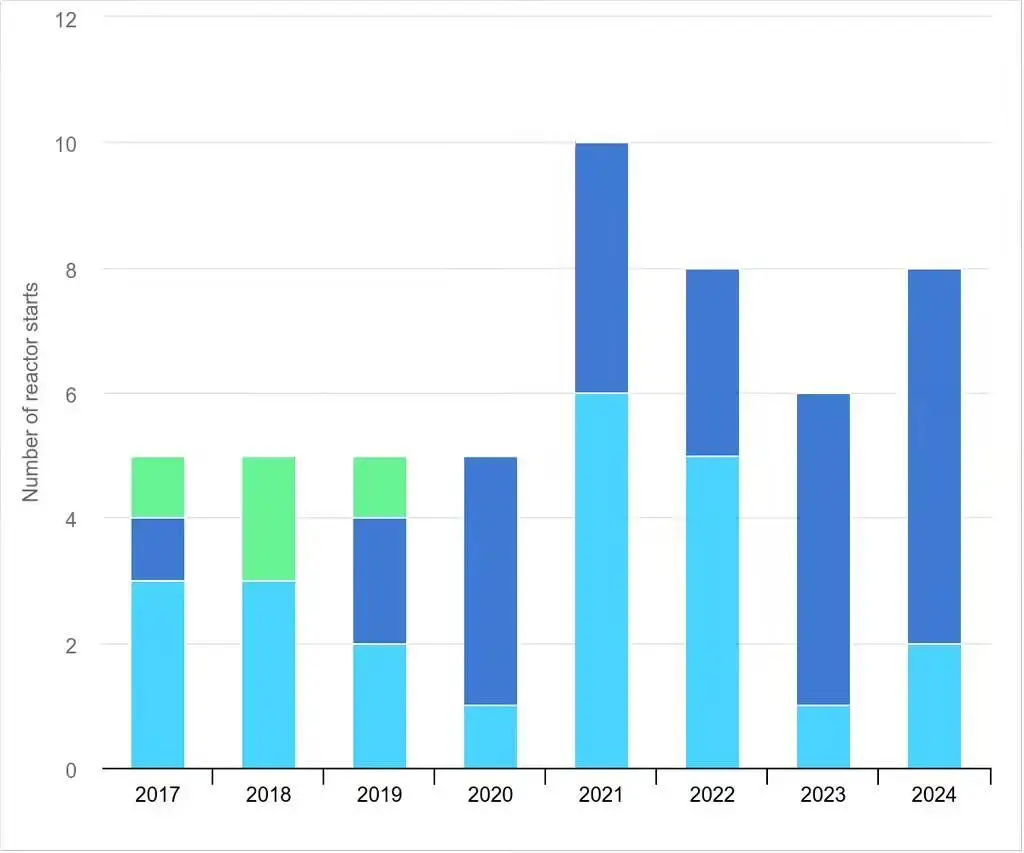 国际能源署称全球核电版图洗牌，中国核电装机容量有望2030年超过美国和欧洲
